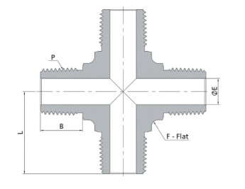 Grafico Medidas